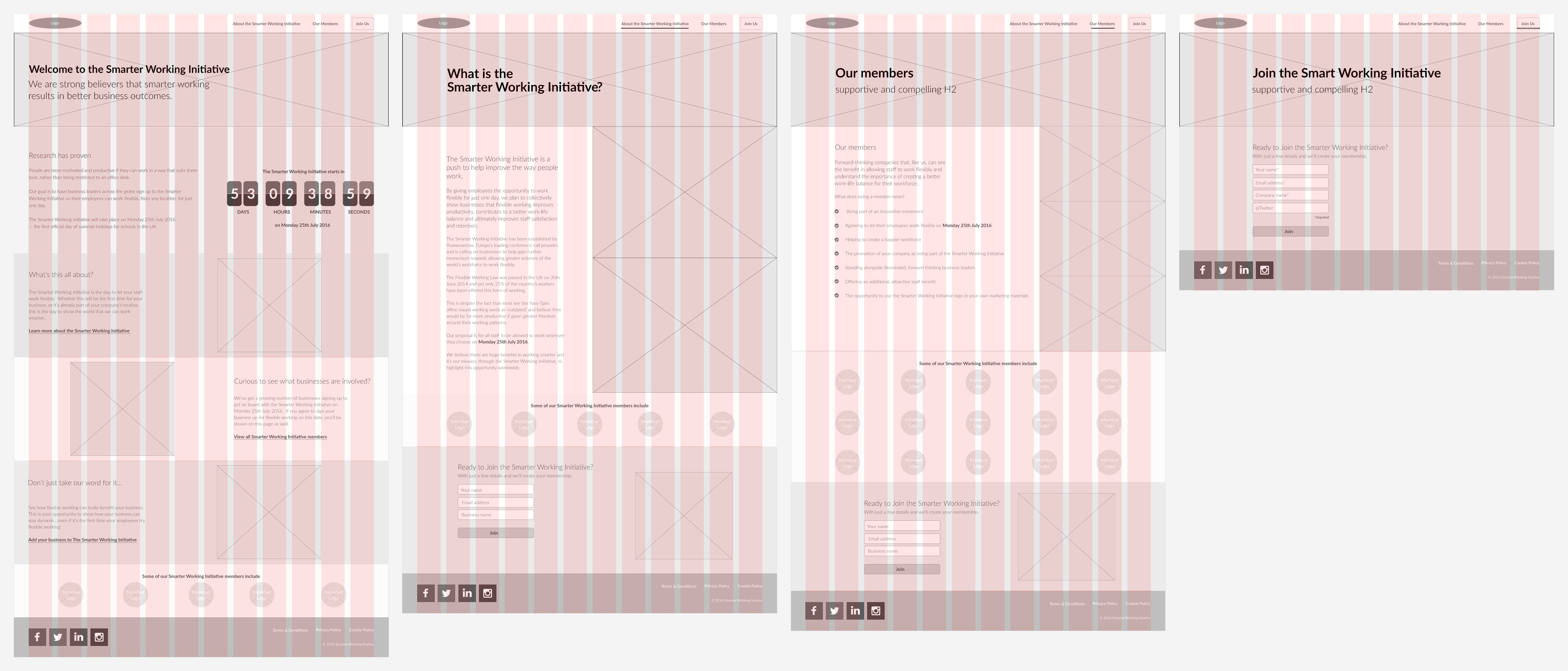 Responsive Web Design Desktop Tablet Mobile Smarter Working Initiative — Wireframe